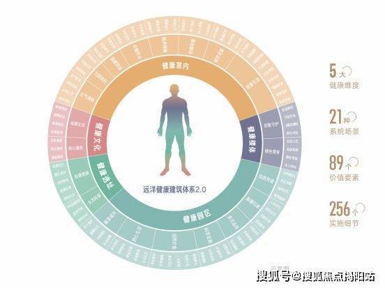 1月最新价格-公告：远洋天祺价格多少钱一平九游会真人游戏第一品牌远洋天祺2024年1(图10)