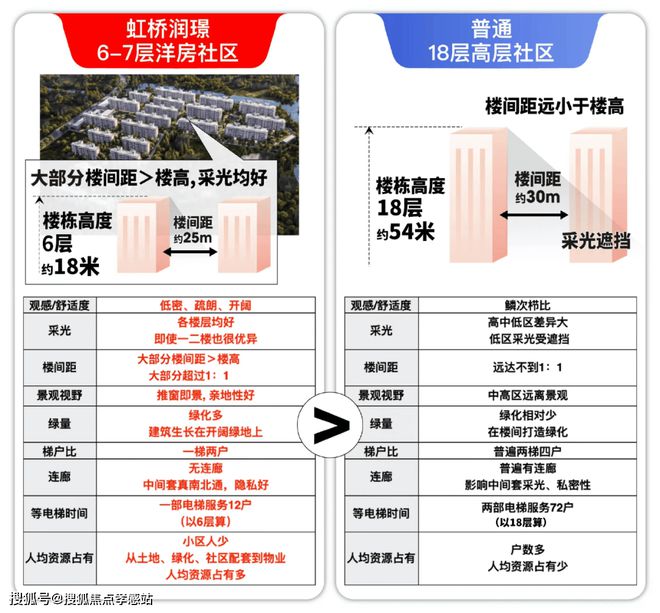 润置地虹桥润璟-上海房天下2024最新发布九游会真人游戏第一品牌虹桥润璟【网站】华(图2)